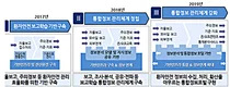 의료기관평가인증원, 환자안전 보고학습시스템 포털사이트 오픈