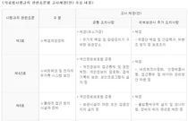 전자의무기록 보관 개선, 외부에서도 관리 허용
