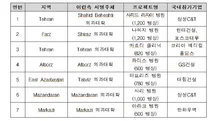 6개 기업, 이란 7개 병원에 총 6천병상 건설