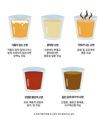 이화의료원 콩팥건강의 바로미터, 소변의 상태로 점검하는 내 몸 건강
