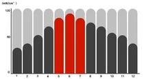 GSK, '자외선A' 5~7월 최대…광노화 주의 당부
