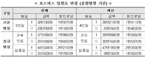 2019년 요양급여비용 인상률 2.37%, 의원 2.7%, 치과 2.1% 인상