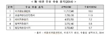 빗장 풀린 이란, 한국 보건의료가 간다