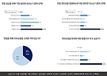 인비절라인, 대학생 3명 중 1명 면접 시 첫인상 위해 '치아교정' 고려