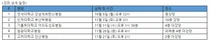 신생아학회, 이른둥이 희망찾기 캠페인 건강강좌