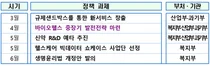 정부, 바이오헬스 활성화 위해... '중장기 발전전략' 마련