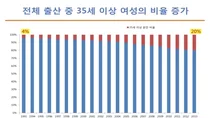 강동경희병원, 고령임산부 스트레스 관리 중요