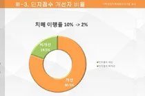 바른손연구소, 한의계는 사업결과조차 왜곡하는 작태를 즉각 중단하라