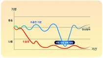 고대구로병원, 정신질환 시달리는 만성질환자가 늘고 있다