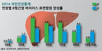 한국파스퇴르연구소, B형 간염 바이러스 워크샵 개최