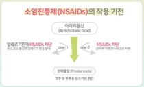 한림대동탄성심병원, 백신 접종 후 소염진통제 먹었는데 알레르기 나타나면