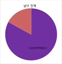 비아트리스, 국내 골관절염 및 관절 통증 환자 설문조사 진행