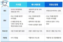 강동경희대병원, 귀에서 시작한 어지럼증 3대 질환 제대로 알기