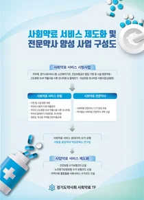 경기도약사회, '사회약료 전문약사 2기 과정' 실시