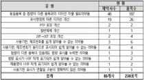 서울시약사회, 83개 제약사 '포장디자인 개선' 협조 요청