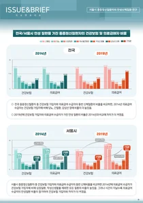 서울시사업지원단, '2021년 서울정신건강 이슈앤브리프 4호' 발간