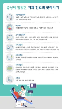 강동경희대병원, 증상 별 치과 찾는 방법