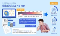 고대안암 주형준 교수팀, 인공지능 한국어 의료자연어 처리 기술 개발