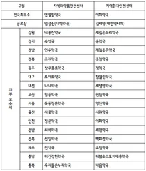 대한약사회, '의약품 부작용 및 환자안전사고 보고 우수약국 포상' 선정