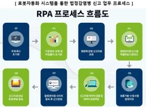 GC녹십자의료재단, 'RPA' 시스템 도입
