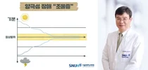서울대병원, 두 얼굴을 가진 양극성장애