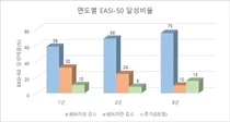 강스템바이오텍, 퓨어스템-에이디주 장기추적 결과 공개 신뢰도 높여