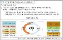 한의협, 한의자동차보험에 대한 왜곡된 주장 정정