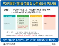 서울시약사회, 조제기록부·영수증 열람 등 구비서류 안내