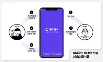 올라케어, '재외국민 대상 비대면 진료' 규제특례 임시허가 획득