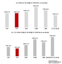 한국노바티스, '심부전'위험 연령 80% 증상 인지 못해