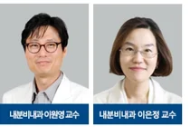 당뇨병, 저체중 지속시 심부전 위험 높아