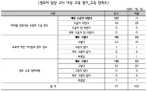 대한약사회, '의약품안전사용교육' 실시대상 중 90.2% 만족