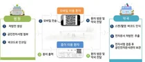 한림대동탄성심병원, 국내 최초 QR코드 전자처방전 시행