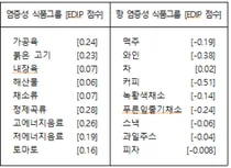 경희의료원, 크론병 식생활습관 개선으로 예방할 수 있어
