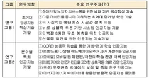 국가 인공지능 역량 제고 위해 산‧학‧연 한데 뭉친다.