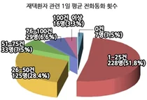 서울시약사회, '코로나 환자 조제·투약' 보상 촉구