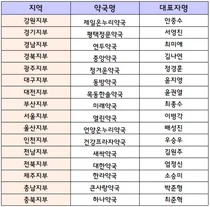 대한약사회, '의약품 부작용 보고 및 환자안전 사고 우수약국' 포상