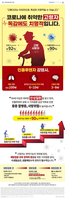 사노피 파스퇴르, 고령자 보호 '독감, 위험하다高(고)!' 캠페인 전개