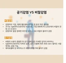 코비플라텍, '코로나19 공기감염' 올바르게 대비하자