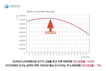 미래한국의사회, 의사 수 늘리기보다 필수의료 살리기가 먼저다