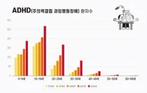 강동경희대 조아랑 교수, 소아청소년 ADHD 치료시작은 뇌 질환으로 이해