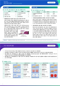 약학정보원, 3월 3주차 의약품 허가·식별 등록 현황