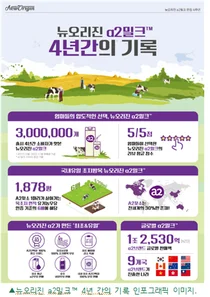 “똑소리 소비자와 함께 남다른 동행 이어갑니다!”