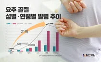 뼈가 으스러지는 척추 '압박골절'... 누가, 왜 잘 생기나?