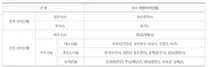 복지부, 2020년 의료급여사업 평가 우수기관·유공자 포상