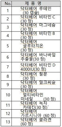 대웅제약X다이소, 국민 건강 ‘닥터베어’ 26종 출시