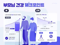 부모님 건강 체크포인트는? 뼈와 근육을 살펴라!