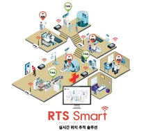 포씨게이트, 스마트병실 실시간 환자 추적 솔루션 출시