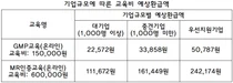 제약바이오협회, MR인증·GMP교육 환급과정 실시
