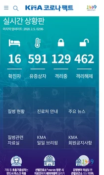 대한의사협회, '신종 코로나의 모든것, KMA 코로나 팩트' 개발